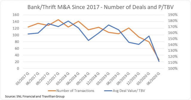 1st chart m a article 7 8 20 orig
