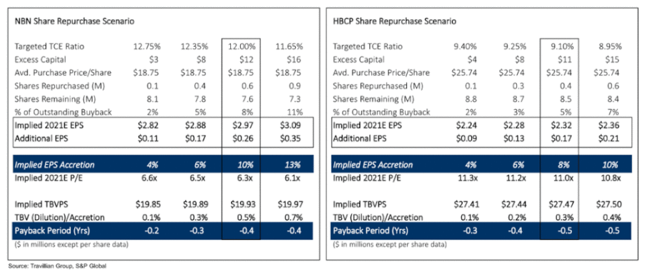 Repurchase Income Are Share Repurchases a Good Idea? Considerations for Management Teams ...