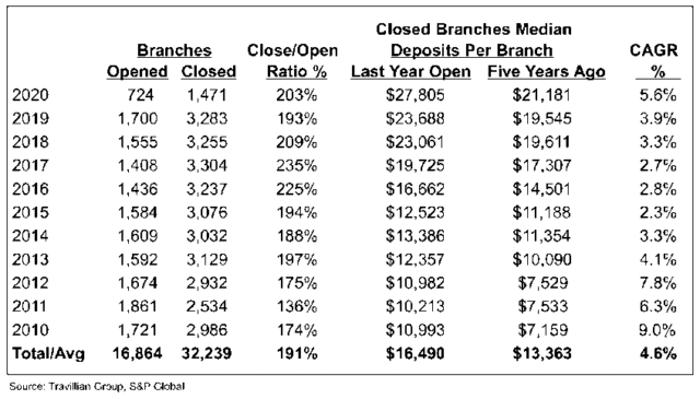chart for 9 9 20 article