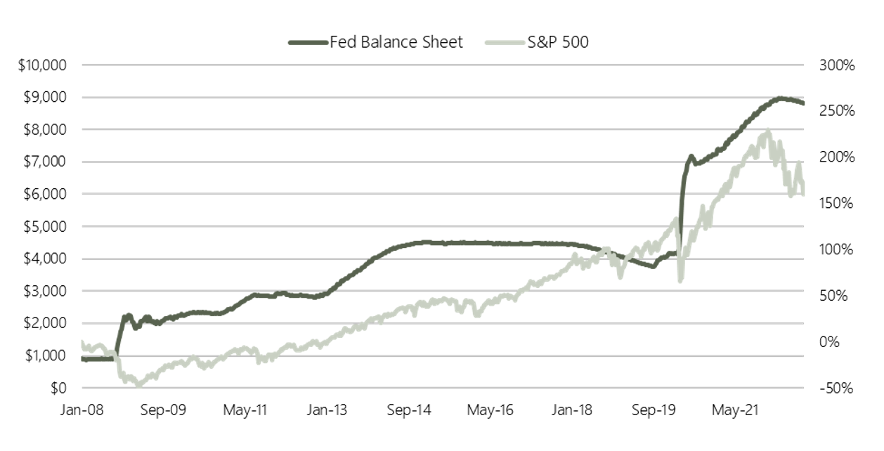 Bankers And Investors Are at Odds, But Can They Both Be Right? 1 Screen Shot 2022 10 06 at 10.28.55 AM