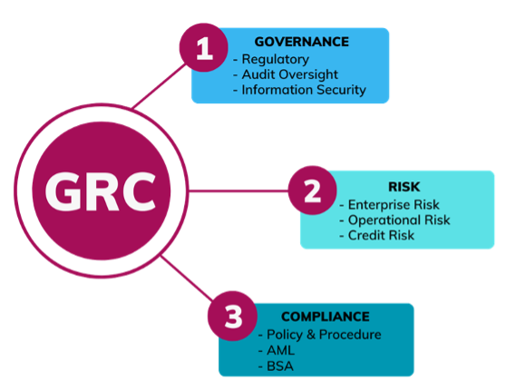 Navigating the Security Risks of Working with Third-Party Vendors