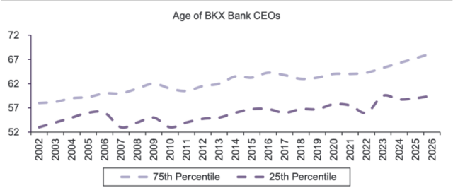Age of BKK Chart 2