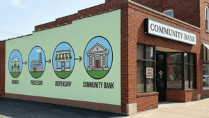 Cannabis Banking and the Boardroom: What Bank Directors Need to Know Before Entering the Industry 3 Cannabis banking illustrated through the supply chain from grower and processor to dispensary and community bank