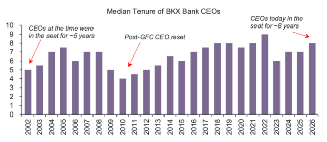 Medium Tenure Chart 3