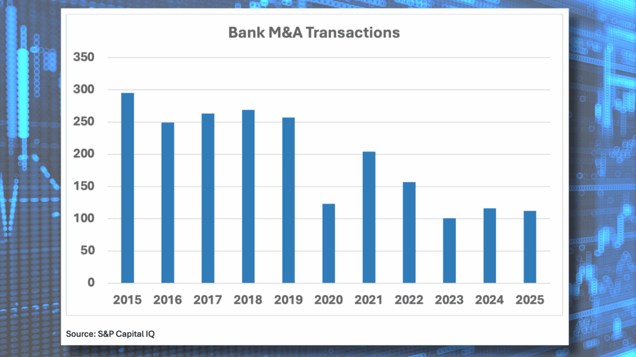 bank stocks