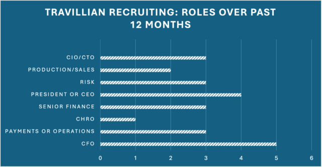 Travillian Recruiting